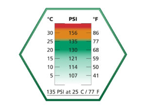 ΑΕΡΙΟ SOFT ULTRAIR Power, 570ml, 135 PSi, Silicon, Green – πρόσθετη εικόνα 1