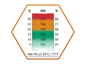 ΑΕΡΙΟ SOFT ULTRAIR Power, 570ml, 164 PSi,HP Orange – πρόσθετη εικόνα 1