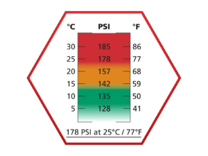 ΑΕΡΙΟ SOFT ULTRAIR Power, 570ml, 178 PSi,EP Red – πρόσθετη εικόνα 1