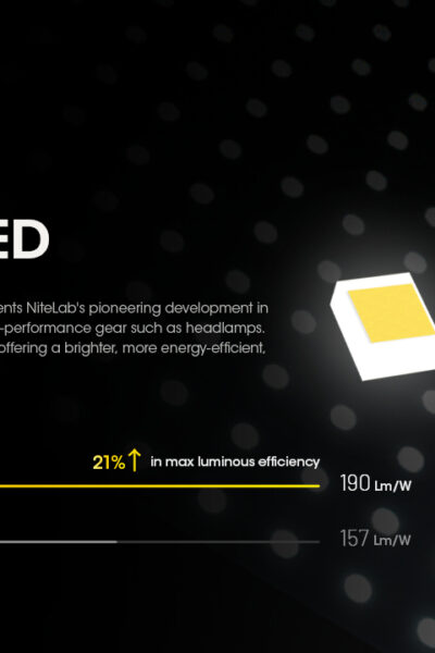 ΦΑΚΟΣ LED NITECORE HEADLAMP HC60 UHE, 1600 Lumens – πρόσθετη εικόνα 1