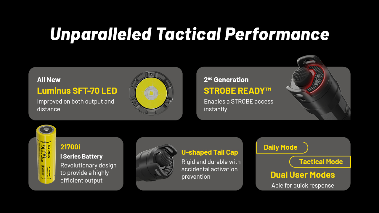 ΦΑΚΟΣ LED NITECORE PRECISE P23i, Tactical, Strobe Ready, 3000lm – πρόσθετη εικόνα 2