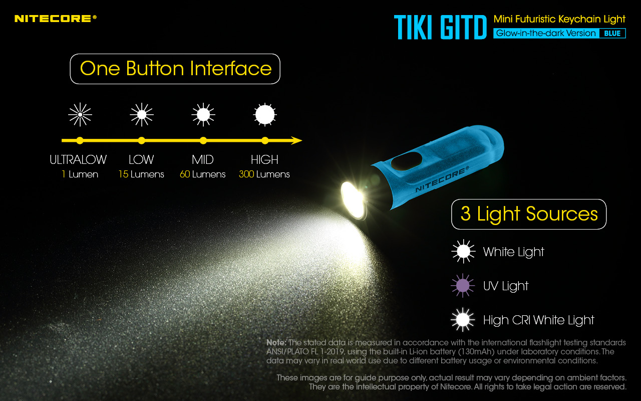 ΦΑΚΟΣ LED NITECORE TIKI GITD Blue, Glow-In-The-Dark, USB-C, 300 – πρόσθετη εικόνα 14