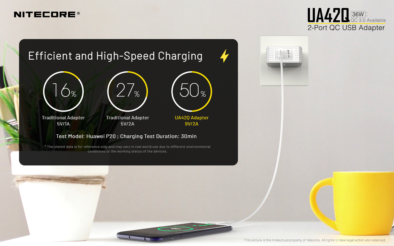 ΤΡΟΦΟΔΟΤΙΚΟ USB, NITECORE UA42Q Quick charge 3.0 – πρόσθετη εικόνα 3