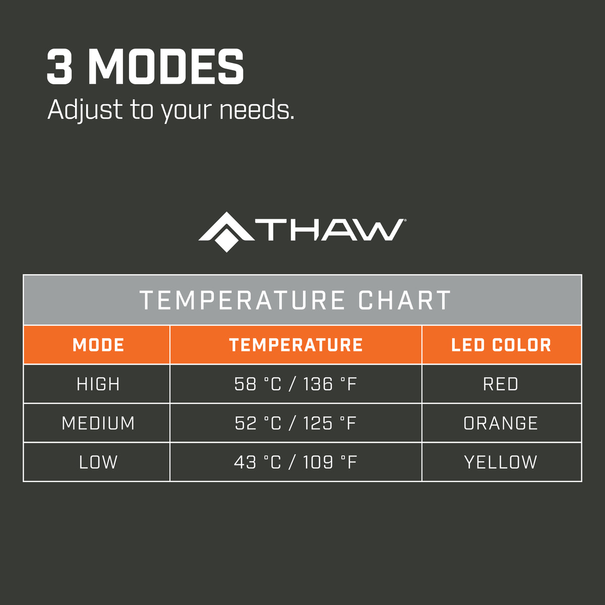 ΘΕΡΜΑΙΝΟΜΕΝΟ ΜΑΞΙΛΑΡΙ ΚΑΘΙΣΜΑΤΟΣ THAW ΜΕ ΜΠΑΤΑΡΙΑ – πρόσθετη εικόνα 3