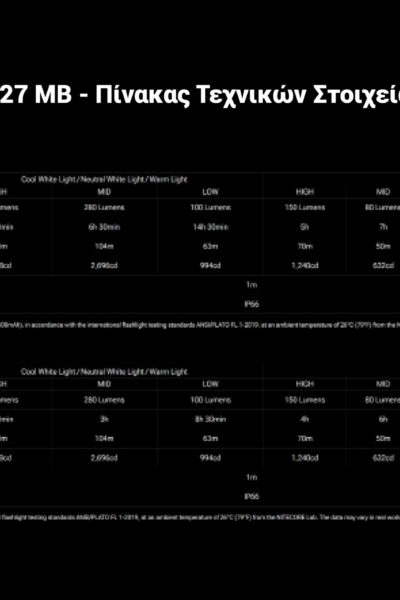 ΦΑΚΟΣ LED NITECORE HEADLAMP UT27MB, MCT 800Lm+150Lm RED Light – πρόσθετη εικόνα 1