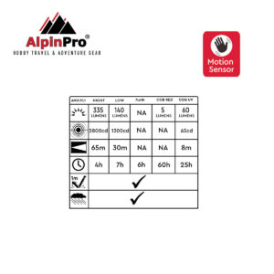 ΦΑΚΟΣ C-10RD-UV | SENSOR R+ – AlpinPro – πρόσθετη εικόνα 1