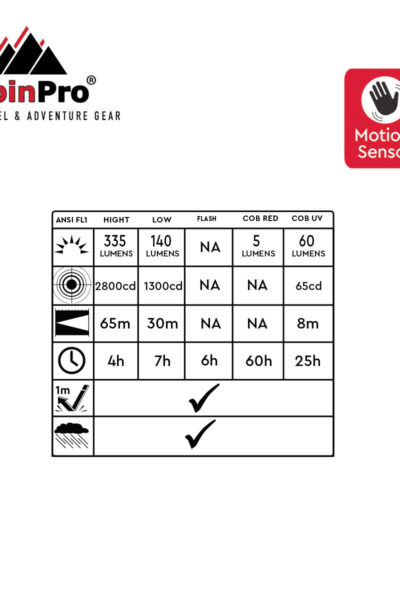 ΦΑΚΟΣ C-10RD-UV | SENSOR R+ – AlpinPro – πρόσθετη εικόνα 1
