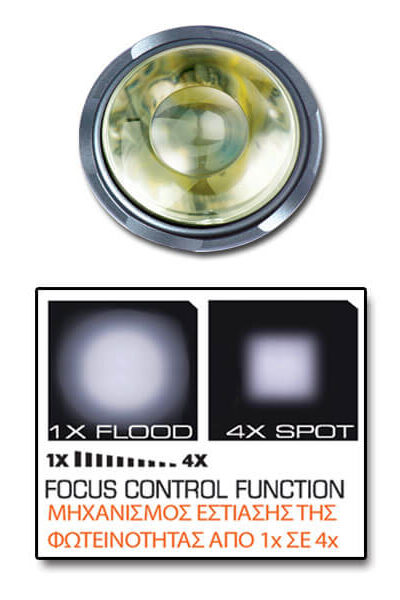 Φακός TM-01R – AlpinPro – πρόσθετη εικόνα 1